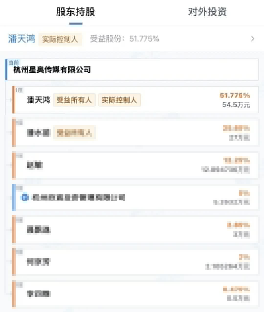 圆通总裁潘水苗出任影视飓风董事长 图1 圆通总裁潘水苗出任影视飓风董事长 图1